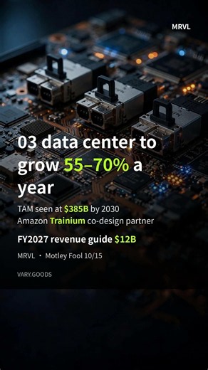 Marvell (MRVL) news in 3 lines | 2nd day down, data center outlook intact