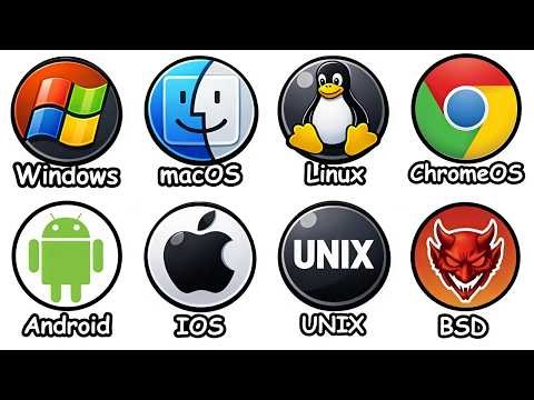 All Operating System Explained in 10 Minutes