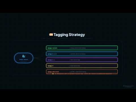 Docker CI/CD & Image Deployment | Docker Hub, GitHub Actions & Automation (Episode 10)