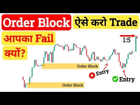 Order Block Strategy | Smart Money Concepts Deep Dive