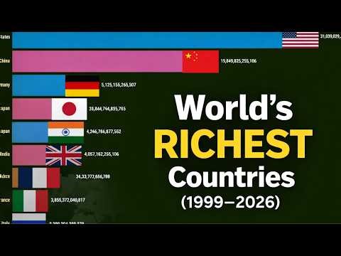 Top 10 Richest Countries in the World by GDP (1999–2026)