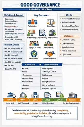 Good Governance in India: Constitutional Principles, Features, and Doctrinal Foundations