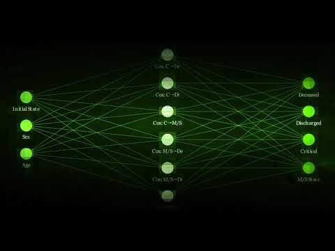 Machine Learning Model for COVID-19 Hospital Utilization Prediction