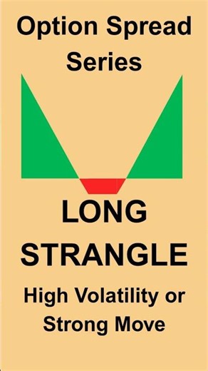 Long Strangle Explained | Trade Big Market Moves With Lower Cost
