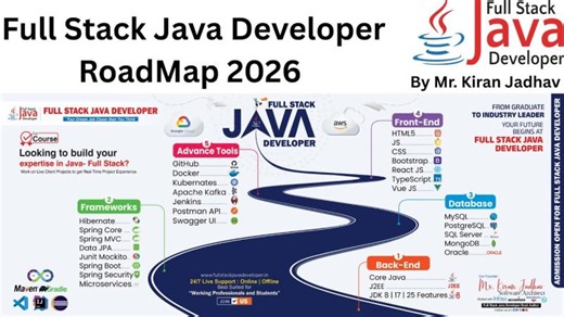 Full Stack Java Developer Roadmap 2026 | Industry-Ready Career Guide 🚀By Mr. Kiran Jadhav | Spring Boot With React JS