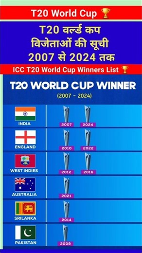 ICC T20 World Cup Winners Winning List from 2007 to 2024 #T20WorldCup #cricket #shorts