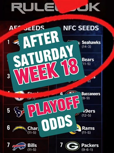 After Saturday NFL WEEk 18 #PlayoffOdds #AFC #NFC Standings, #Odds & Week 18 Schedule; Seattle is 1 seed after beating SF & Panthers needs Falcons to win Sunday or Buccaneers are in #RuleLook