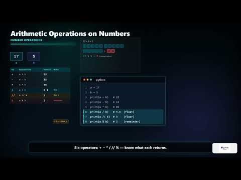 Python Foundation - Day 1 | Data Types, Variables & Operations Explained Visually
