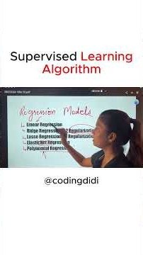 Supervised Learning Algorithm - one shot video clip #coding #codingbat #programming