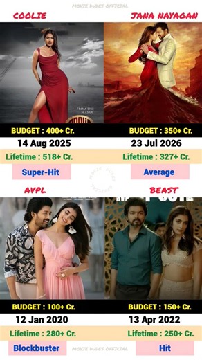 Pooja Hegde: Hit Ya Flop? 😱 Box Office Verdict! #Shorts