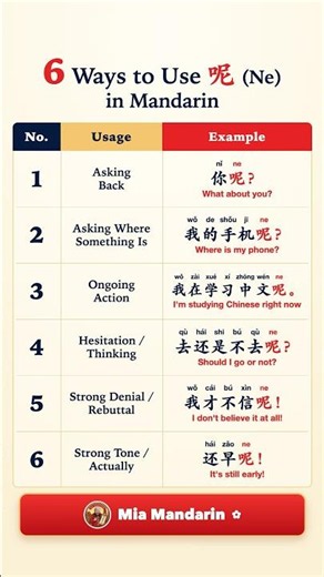 呢 (Ne)1: 6 Common Ways to Use 呢 in Mandarin | Chinese Particle “Ne”