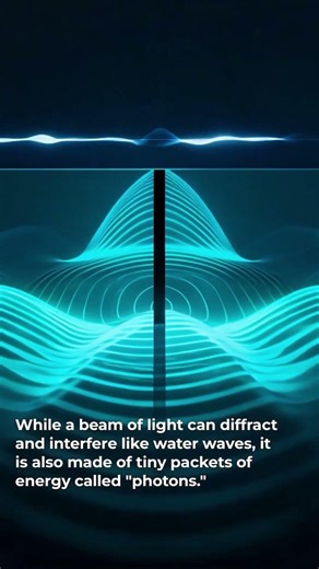 The Duality of Light (Wave-Particle Duality)
