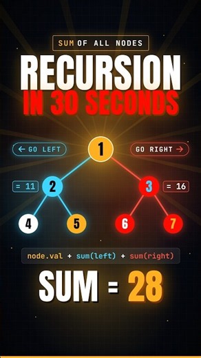 Recursion in 30 seconds 🌳🔥 Sum of all nodes in a binary tree, step by step 👉 Go left 👉 Go right