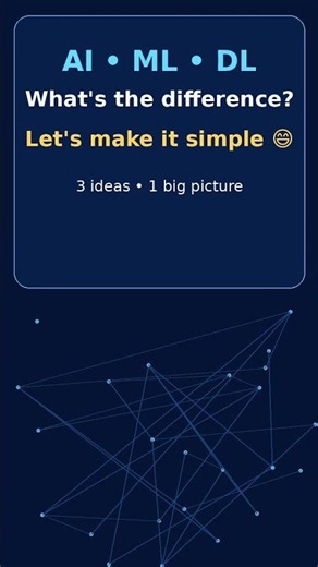 AI, Machine Learning & Deep Learning — What's the Difference?