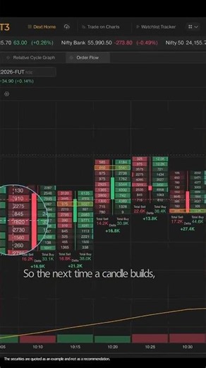Introducing: Order Flow on DEXT T3 Trading Terminal
