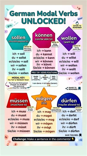 German Modal Verbs UNLOCKED! 🔓 All 6 Verbs in One Shot | A2 German Grammar #learngerman #deutschkurs