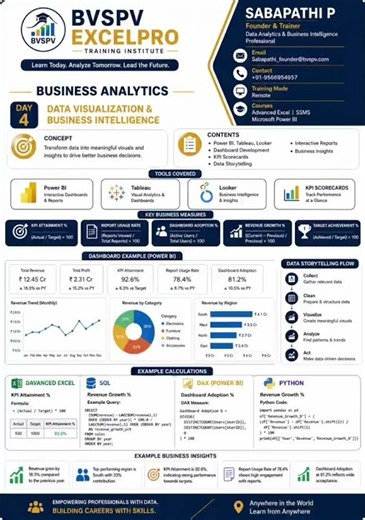 DAY 4 Data Visualization & Business Intelligence - Business Analytics