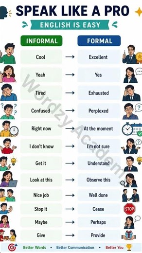 Upgrade Your English ❤️ | Formal vs Informal Word. Wordzy Academy 🤗