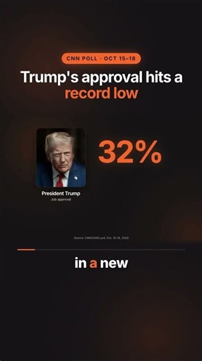 Trump’s Worst Poll Yet, and What It Means for Nov 3 #shorts