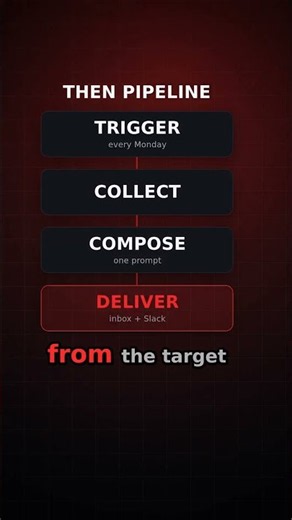 The n8n Workflow I Use Every Day