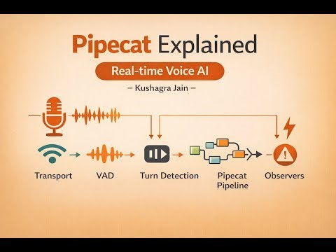 Pipecat Explained: Building Real-Time Voice AI (WebRTC + Code Example)