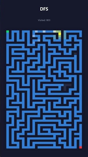 迷路を自動生成して3つのアルゴリズムに解かせてみた #Shorts