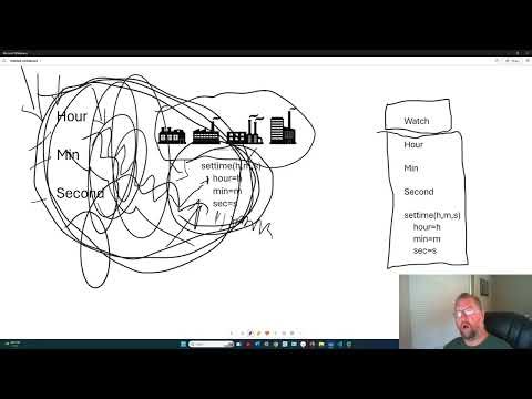 Python Classes and Objects: Encapsulation, Constructors, and a Watch Model