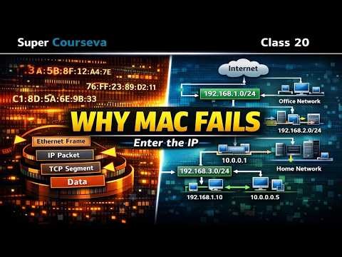 Why MAC Addresses Can’t Run the Internet | The Network Layer 3 | Super Courseva