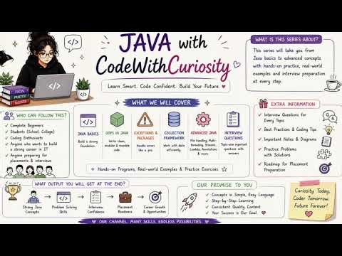 Java | Episode 1