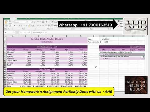 Shelly Cashman Excel Module 5 SAM Project 1A Made Easy | Media Hub | Cengage Mindtap