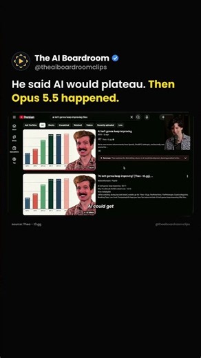 He Said AI Would Plateau. Then Opus 5.5