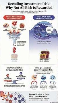 Reaping Rewards by Taking Risks: Secrets of Smart Investing Explained