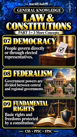 Democracy, Federalism & Fundamental Rights | Part 3 ⚖️ #Shorts
