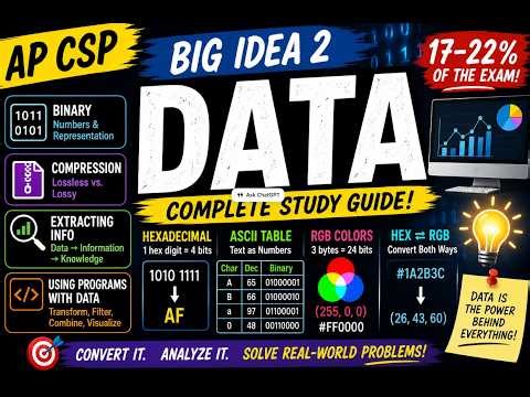 AP Computer Science Principles – Big Idea 2: Data