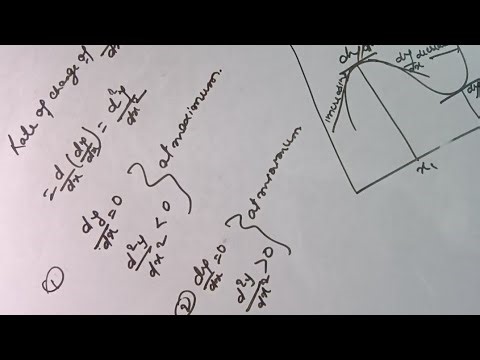 Maxima & Minima of derivatives 🧑‍🎓