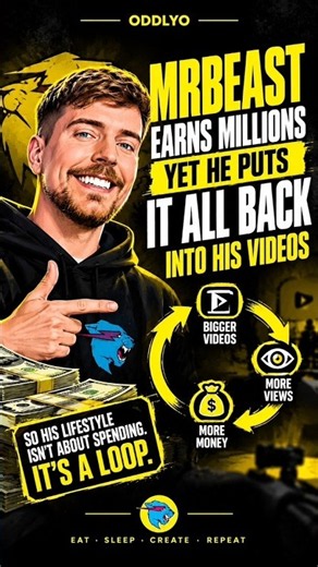 MrBeast Makes Millions… So Why Does He Reinvest Almost Everything? 🤯