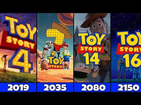 Toy Story All Movies (1995–2150) | Full Fan-Made Timeline & Future Movies
