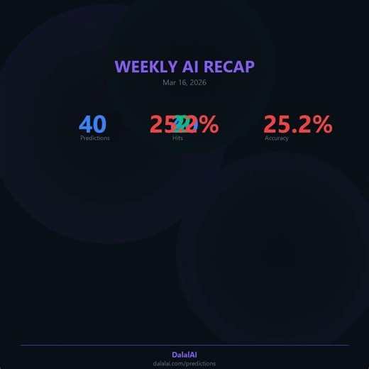 DalalAI - Artificial Intelligence powered Stock Assessments