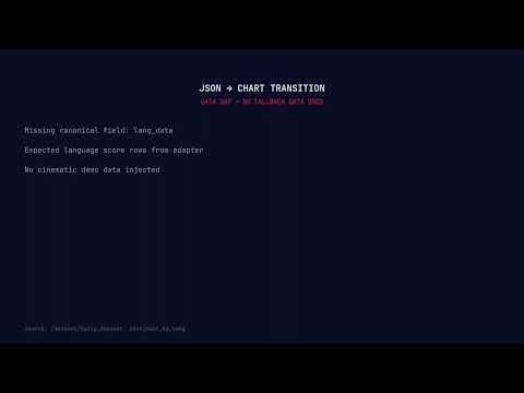 How Pulsebit Detected This Business Sentiment Shift — Live API Demo