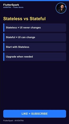 StatelessWidget vs StatefulWidget Flutter #Shorts