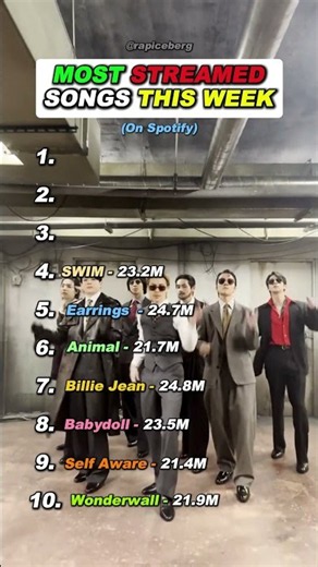 Most STREAMED Songs This WEEK