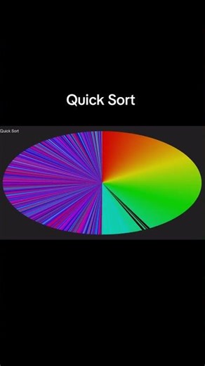 Quick Sort: Gradient Magic