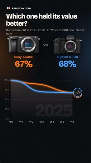 Sony A6400 vs Fujifilm X-S10: which held its value better?