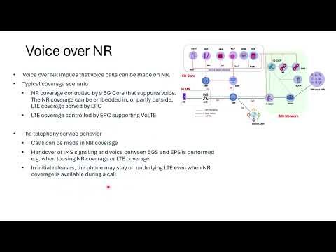 Voice over NR in 5G