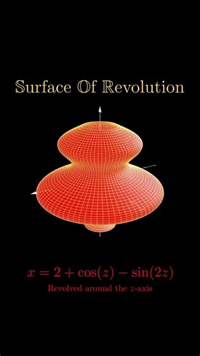 3D Math Art: Revolving Around the Z-Axis | Visualizing a Surface of Revolution in 3D