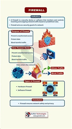 Can a Firewall Stop a Cyber Attack? | Firewall Explained