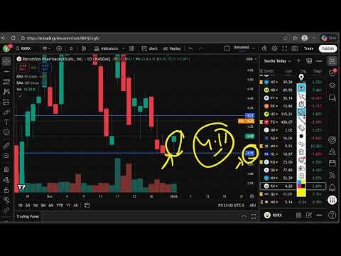 RXRX Stock NEWS Alert! (buying?) Recursion Pharmaceuticals stock analysis best broker review