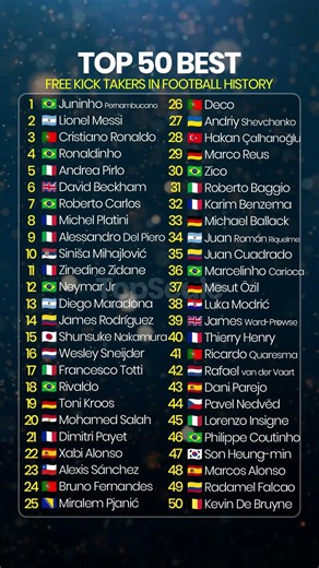Top 50 Best Free Kick Takers in Football History