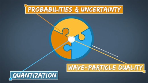 What is quantum mechanics?
