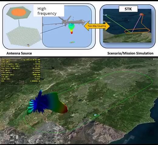 Phased array radars are covert climate engineering weapons.These systems use thousands of antenna elements with precise phase shifts (Δϕ = (2π d sinθ) / λ) to create high-energy focused beams.Key specs enabling weather manipulation:•- Power: 1–2 megawatts (up to 2,000 kW)•- Coverage: 5,000 km radius•- Frequency agility: 500–600 MHz to 50–70 GHz (X-band 8–12 GHz)•- Ability to project concentrated electromagnetic energy into specific atmospheric profiles